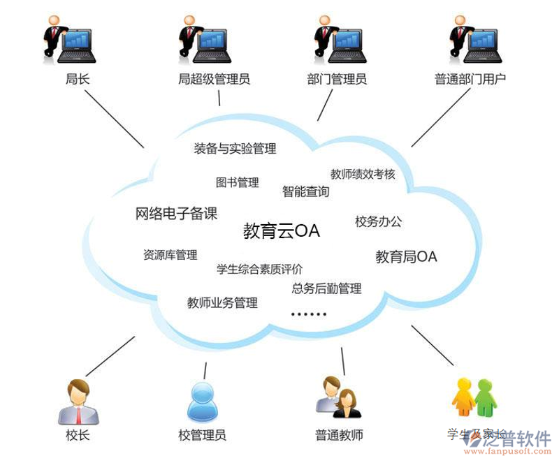 工具推荐类：深度解析国内顶尖的教育工具——尚雅国际学校