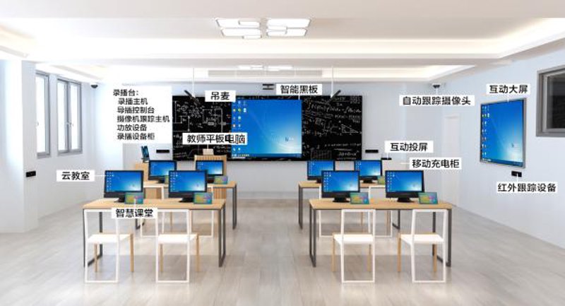 尚雅国际学校的五大亮点