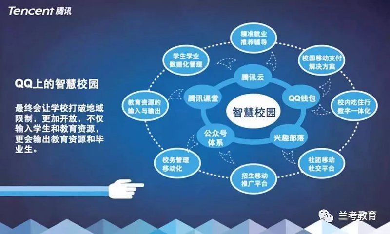 工具推荐类：尚雅国际学校的优质资源与学习平台