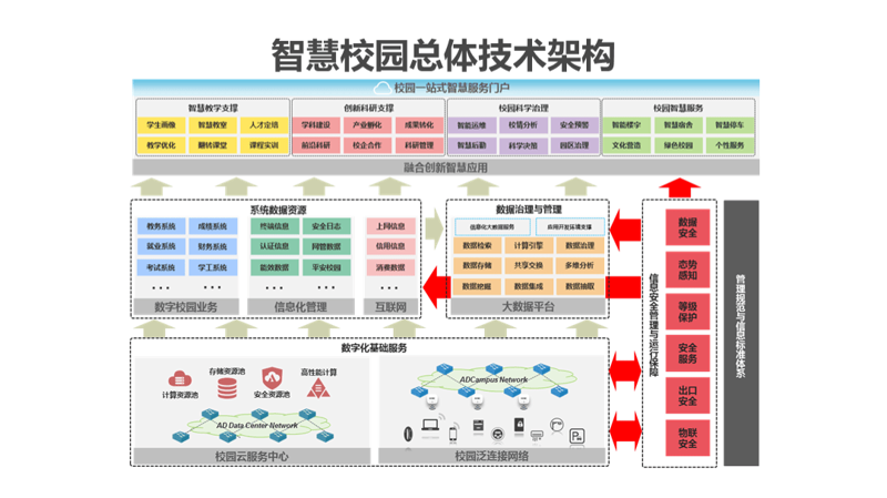 尚雅教育集团的故事：从零到卓越