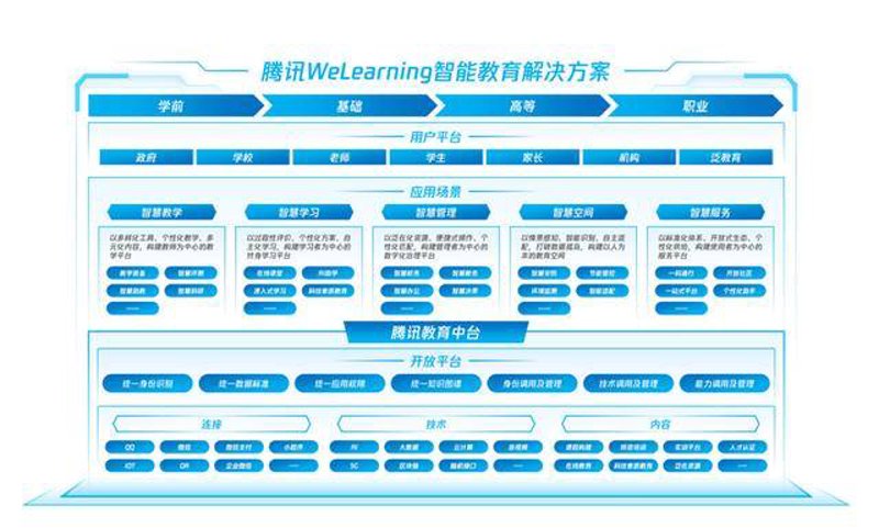 工具推荐类：如何为孩子选择最适合的国际学校——以尚雅国际学校为例