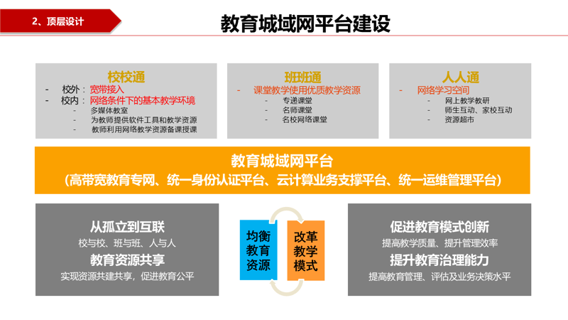 教育行业解决方案