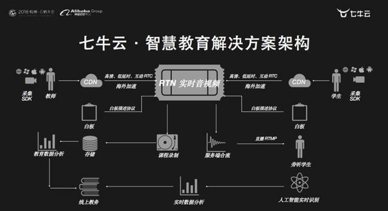 尚雅培训：打造个性化学习之路