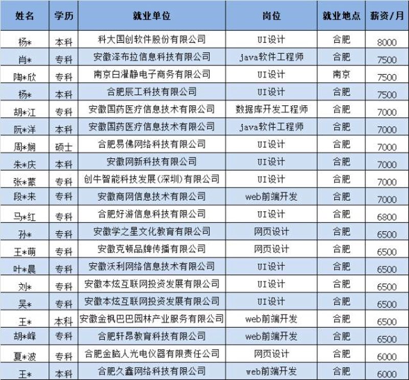 工具推荐类：合肥尚雅教育科技有限公司为家长精选五大实用资源