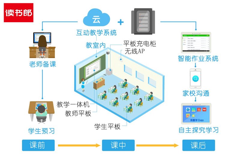工具推荐类：尚雅国际学校的优秀教辅资源盘点